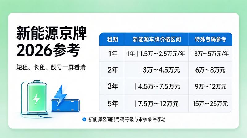 新能源汽车充电桩建设加速