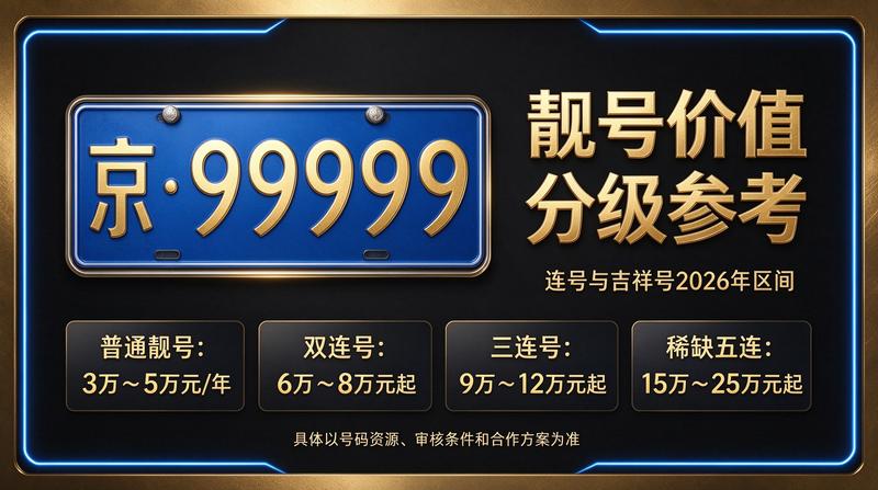 2026年京牌指标交易场景示意图
